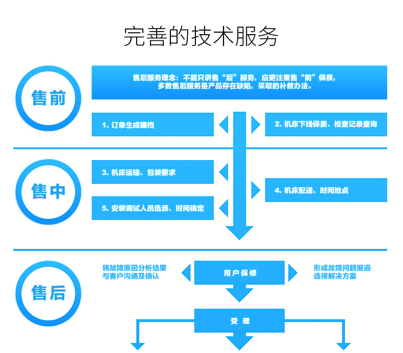 技術(shù)優(yōu)勢_05.jpg